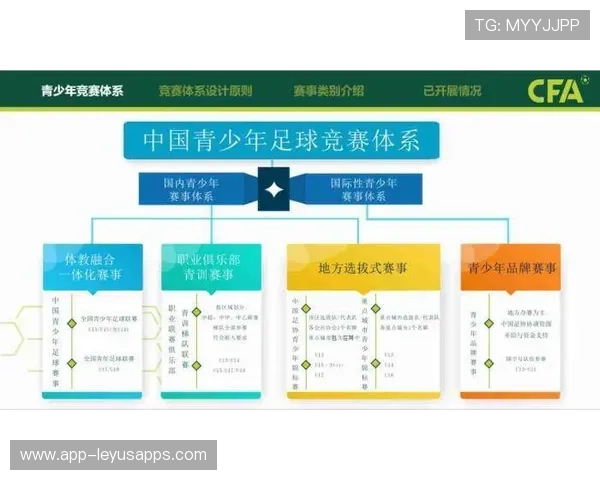 中国足球俱乐部加强多层次青训梯队建设，中国足球青训体系是什么