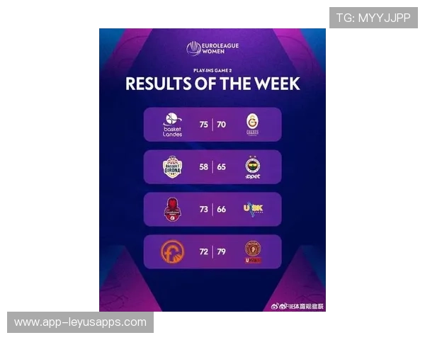 2025-2026赛季国际女篮联赛热点